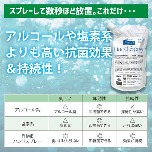 PHMBハンドスプレー 180ml 詰替え用 第3の除菌剤