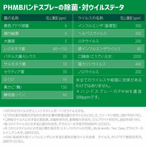 PHMBハンドスプレー 180ml 詰替え用 第3の除菌剤